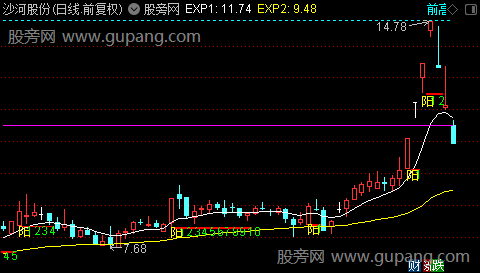 通达信三维黄金丹阳主图指标公式