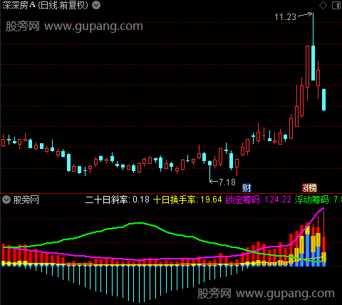 通达信筹码力量对比指标公式