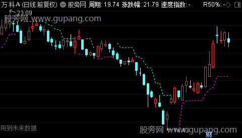 通达信多头空头主图指标公式