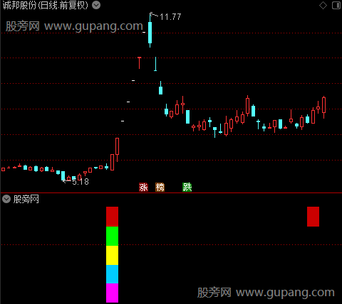 通达信五鬼擒妖指标公式