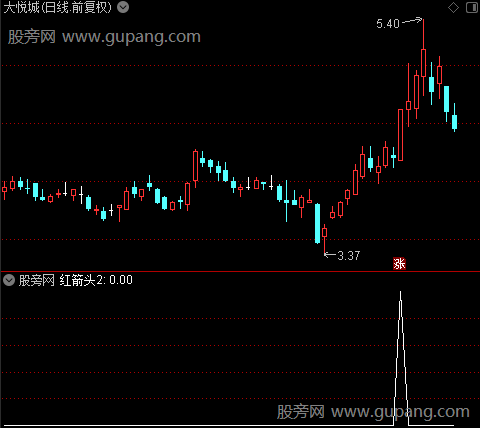 擒龙线之红箭头2选股指标公式