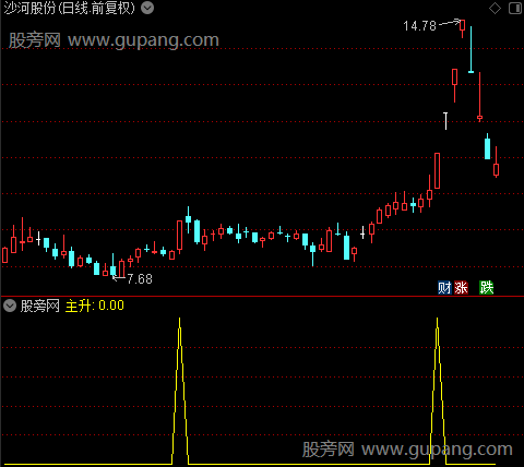 主升风云之主升选股指标公式