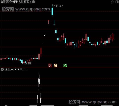 五鬼擒妖之选股指标公式