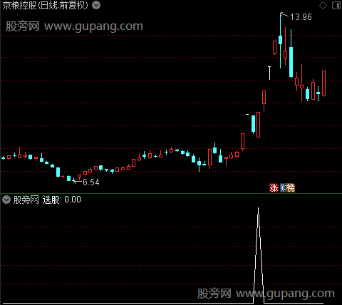 通达信战斗机选股指标公式