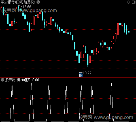 机构短买主图之选股指标公式