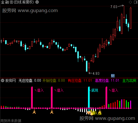 通达信万能指标公式