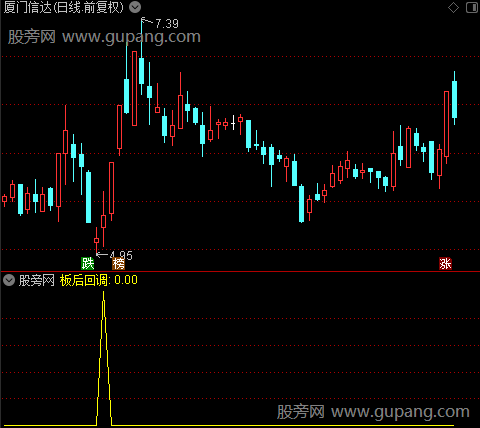 万能之板后回调选股指标公式