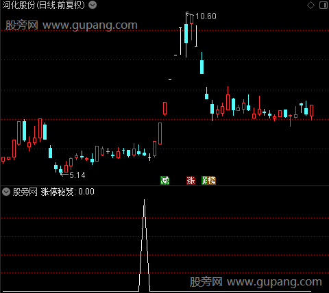 强势洗盘主图之涨停秘笈选股指标公式