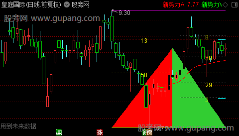 通达信新筹码分布主图指标公式