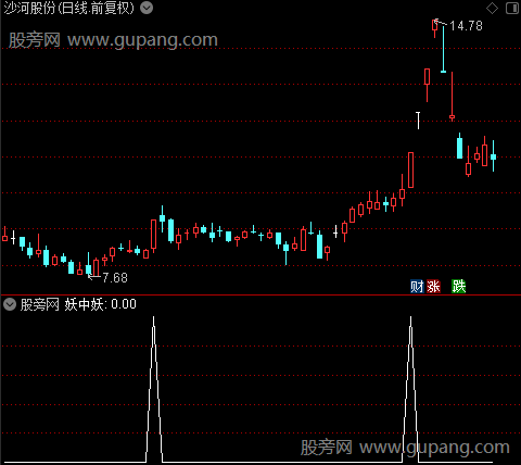 通达信妖中妖选股指标公式