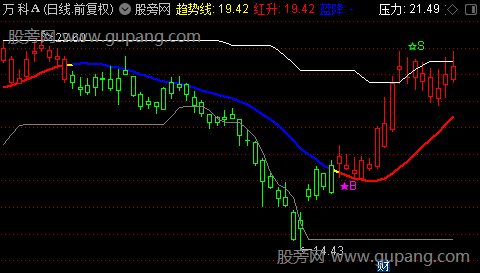 通达信飞龙财富主图指标公式