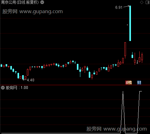 通达信堆量蓄力起爆选股指标公式