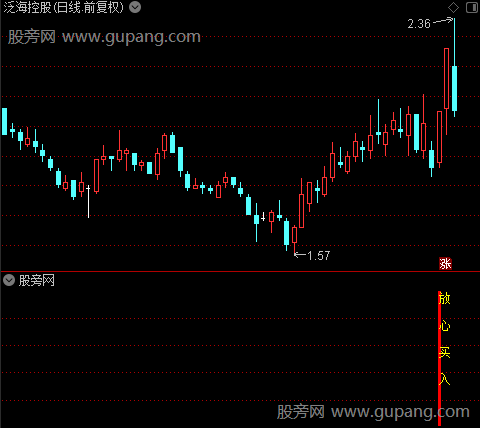 通达信黑马神器指标公式