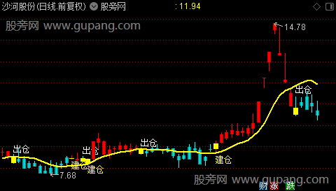 通达信建仓出仓主图指标公式