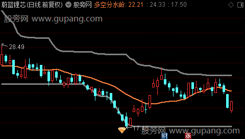 通达信极限顶底主图指标公式