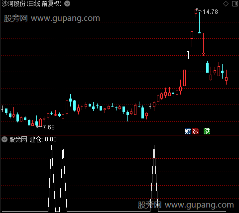 建仓出仓主图之建仓选股指标公式