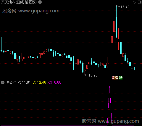 通达信共振买入指标公式