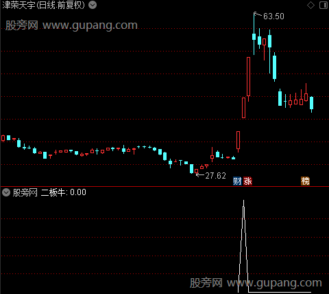 通达信二板抓牛选股指标公式
