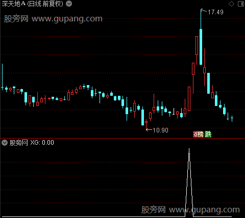 共振买入之选股指标公式