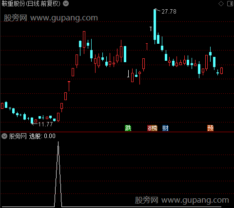 买卖区间之选股指标公式