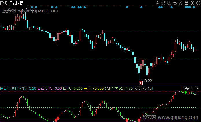 同花顺逃顶长线指标公式