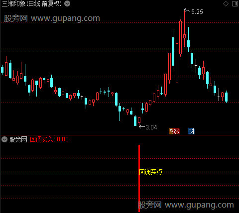 通达信回调买点指标公式