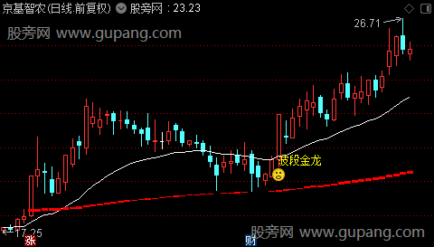 通达信波段金龙主图指标公式