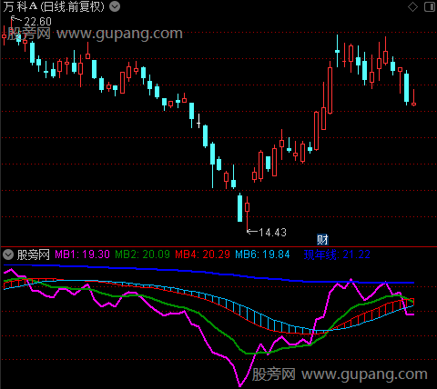 通达信趋势赢家指标公式 通达信趋势赢家指标公式