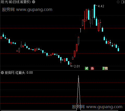 价值引力之红箭头选股指标公式