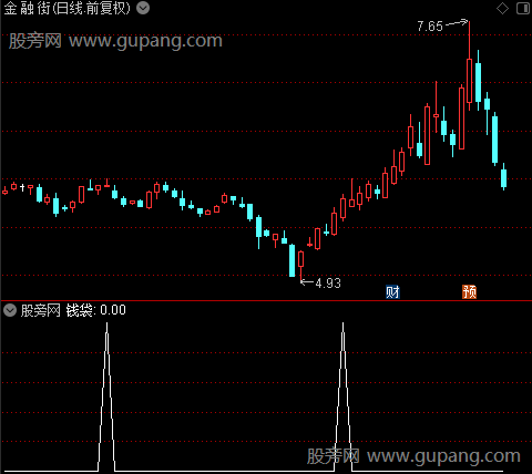 价值引力之钱袋选股指标公式