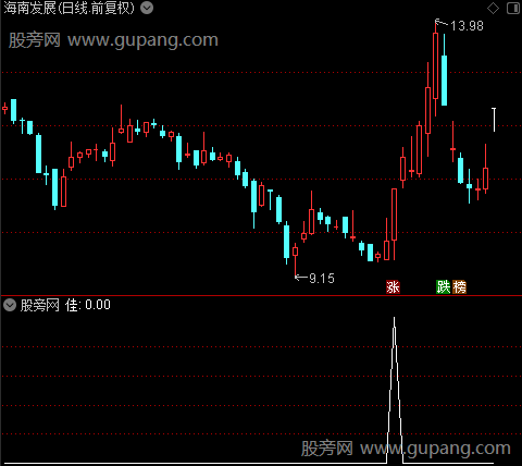 转多出击之佳选股指标公式