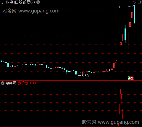 通达信竞价龙选股指标公式