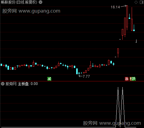 通达信超短强股选股指标公式