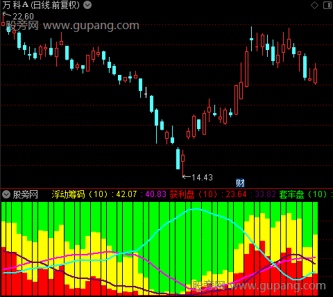 通达信六彩游龙指标公式