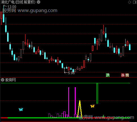 通达信蝴蝶飞升指标公式