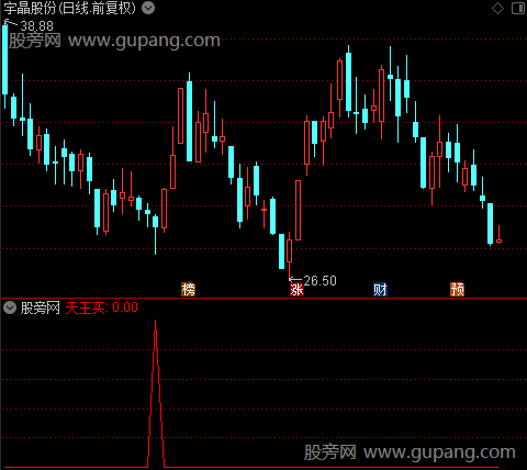 买卖天王之天王买选股指标公式