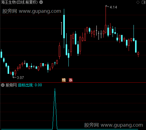股海神偷之目标出现选股指标公式