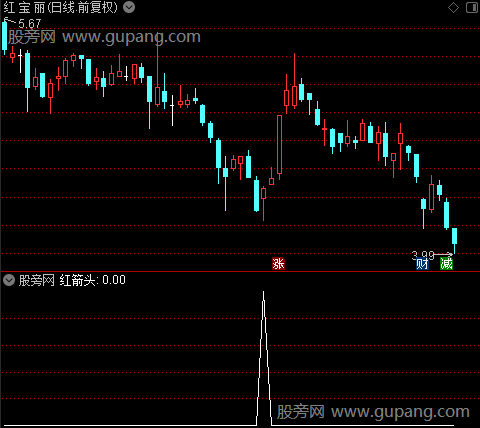 顶底扫描之红箭头选股指标公式