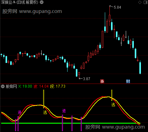 通达信波段行踪指标公式