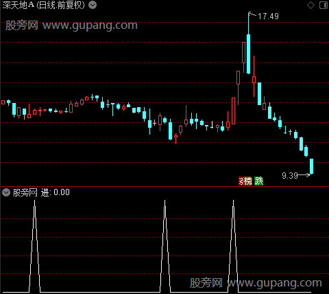 波段行踪之进选股指标公式