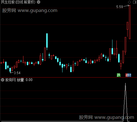 波段行踪之放量选股指标公式