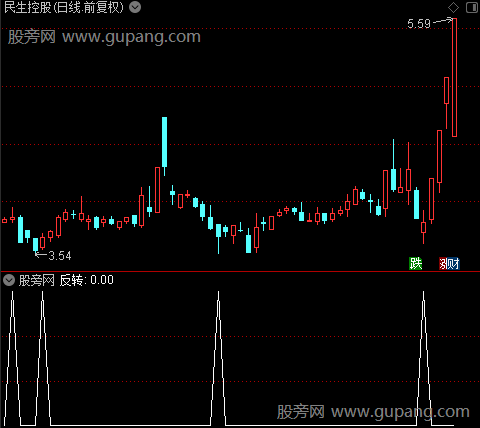 底背离反转之反转选股指标公式