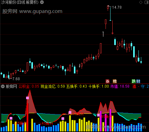 通达信45角升指标公式