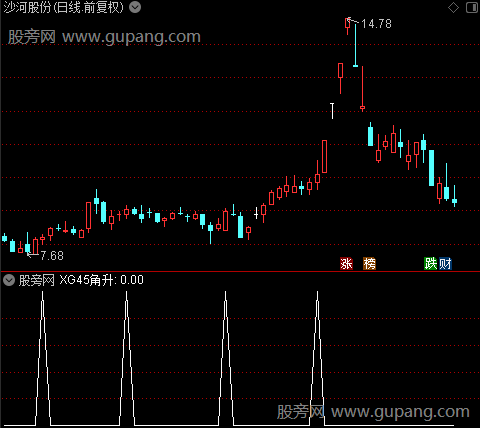 45角升之选股指标公式