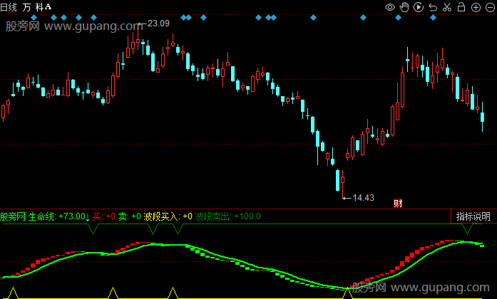同花顺动力波段指标公式