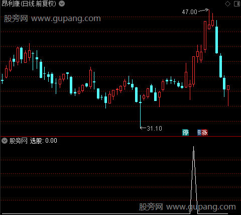 通达信熊市黑马选股指标公式