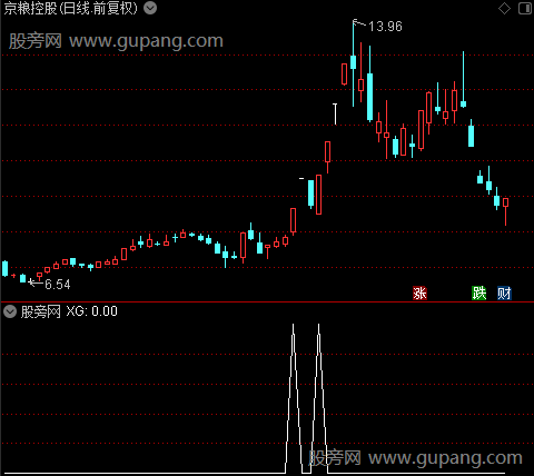 通达信对称涨停选股指标公式