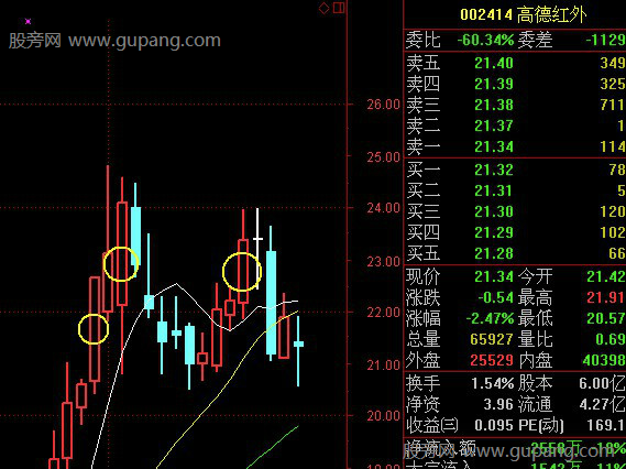 波浪四十二形态图,判断出货点的技巧