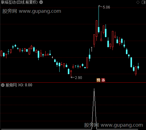 通达信三天二口选股指标公式