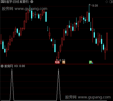 通达信超跌线选股指标公式